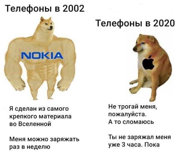 Сильный и слабый доги