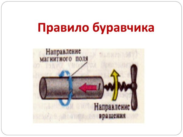 Правило буравчика Мем
