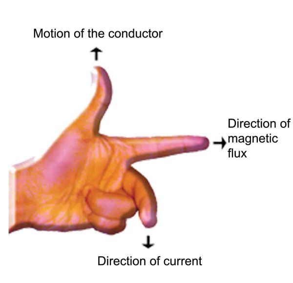 Fleming's left hand Rule