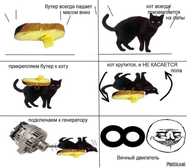 Вечный двигатель кошка и бутерброд с маслом