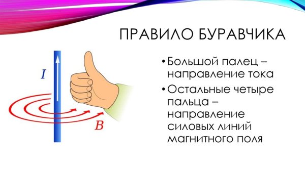 Правила буравчика