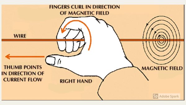 Правило правой руки физика