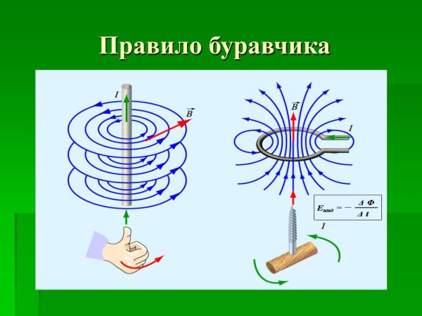 Правила буравчика