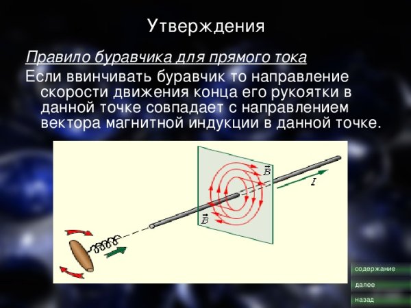 Правило буравчика в физике объяснение