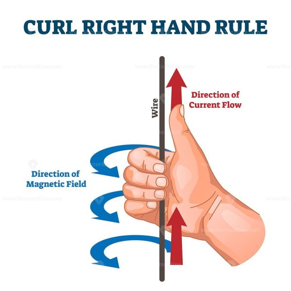 Right hand Rule