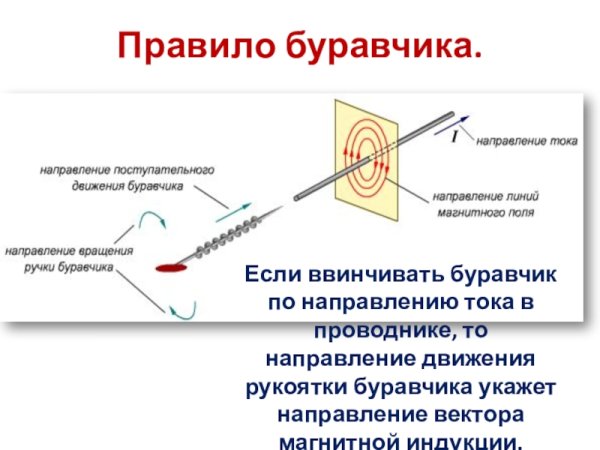 Вектор магнитной индукции правило буравчика