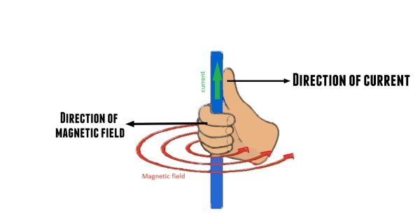 Правило буравчика шутка