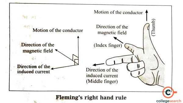 Правило левой руки Флеминга