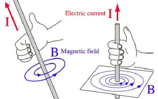 Правило буравчика Мем