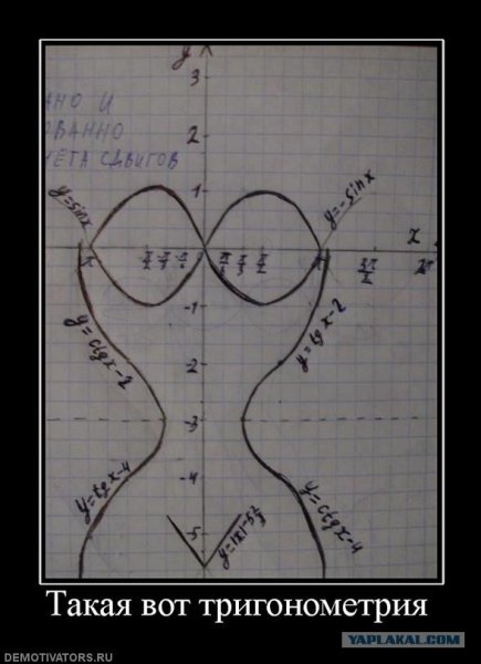 Математические мемы тригонометрия