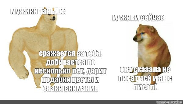 Мужчины раньше и сейчас Мем