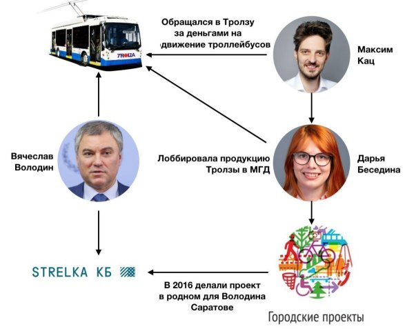 Максим Кац рисунок