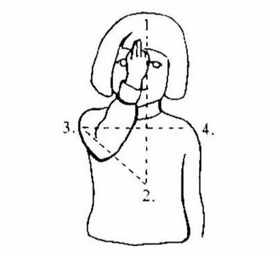 Перекреститься Мем