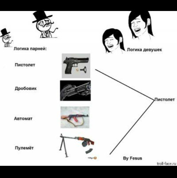 Логика девушек