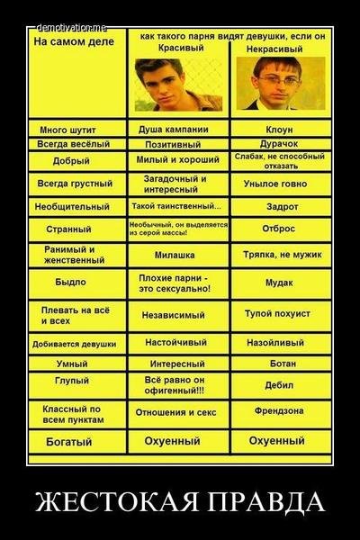 Красивый и некрасивый парень