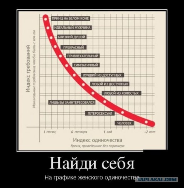 Шутки про одиночество