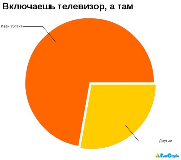Смешные графики