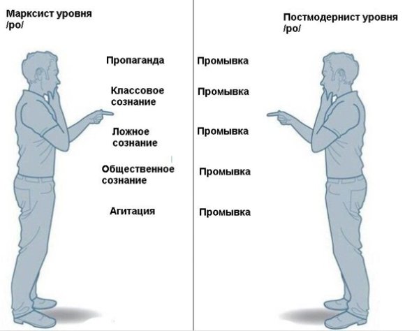 Постмодернист Мем
