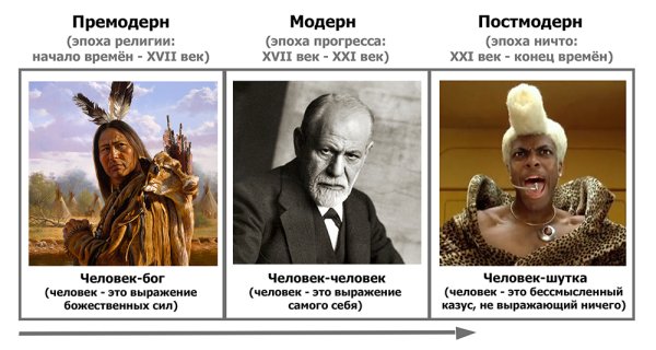 Постмодерн шутки