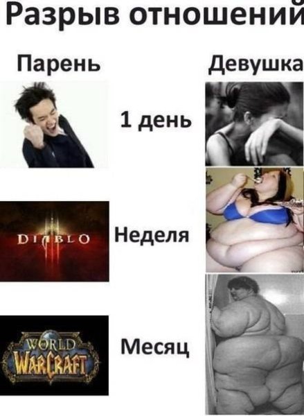 Мужчина и женщина после расставания