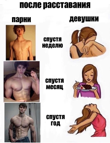 Стадии после расставания у мужчин