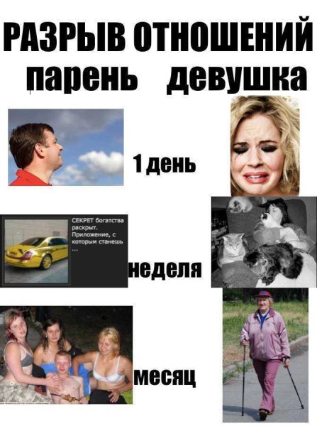 После разрыва отношений