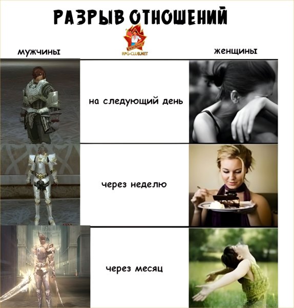 Мужчина и женщина после расставания