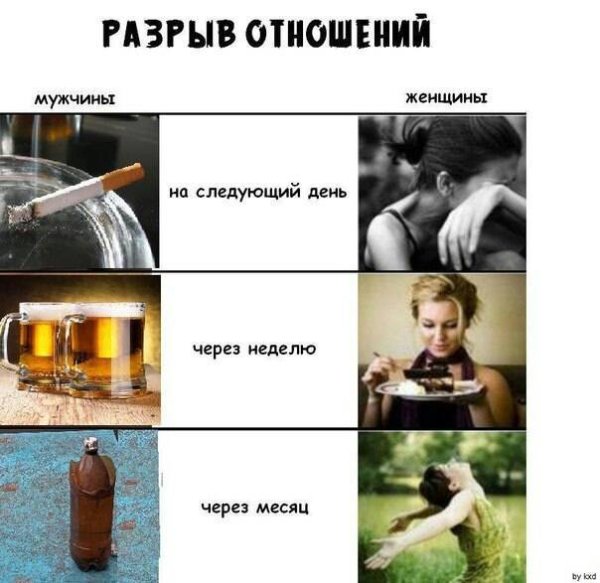 После разрыва отношений