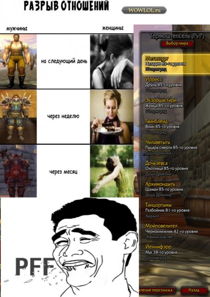 Мужчина и женщина после расставания