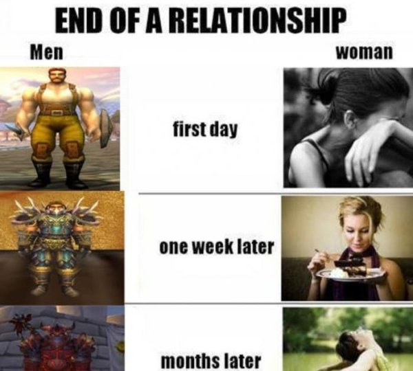 Мужчина женщина разрыв отношений