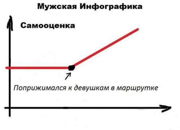 Инфографика самооценка