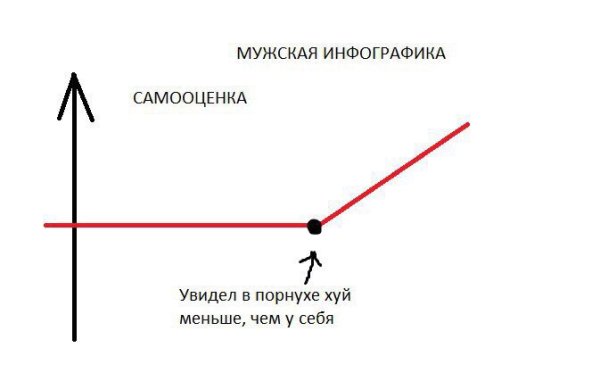 Самооценка Графика
