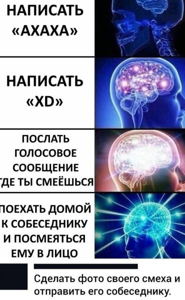 Сверхразум мозг