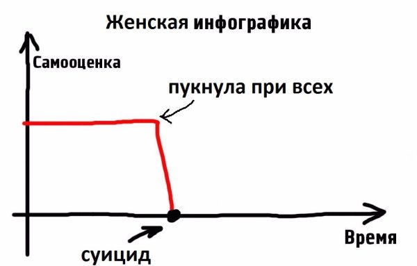 Мужская самооценка график