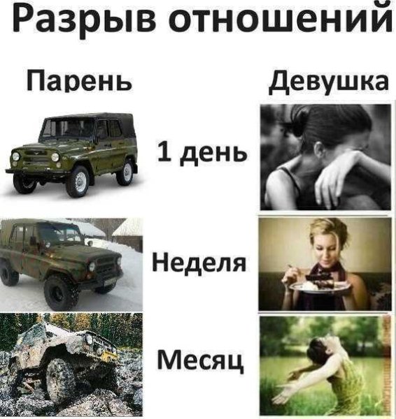 Разрыв отношений