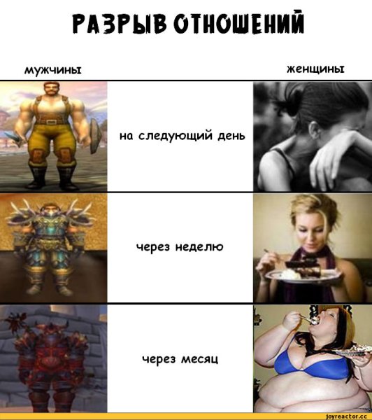 После разрыва отношений