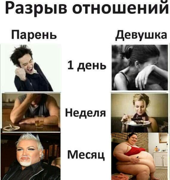 Разрыв отношений