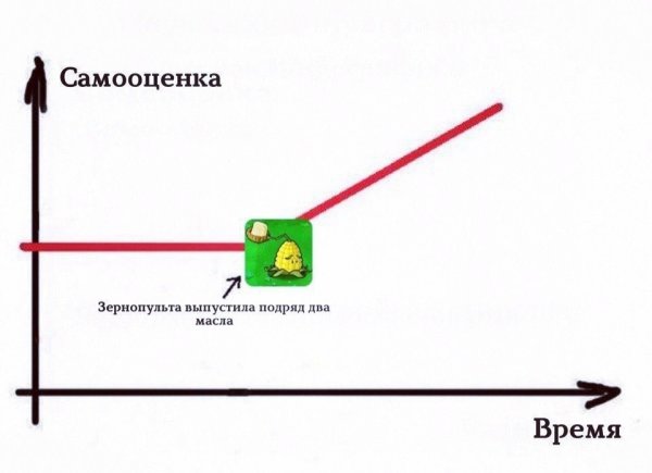 Я И моя самооценка