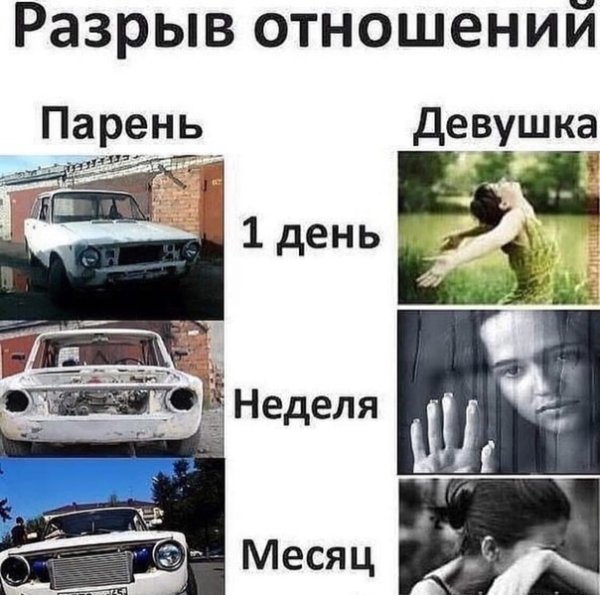 Разрыв отношений 1 день