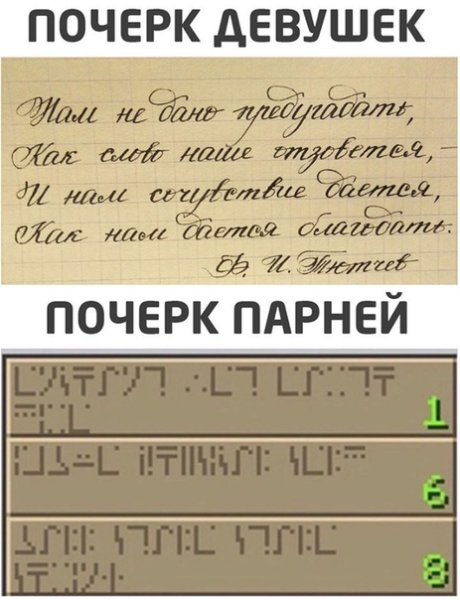 Мужской и женский почерк примеры