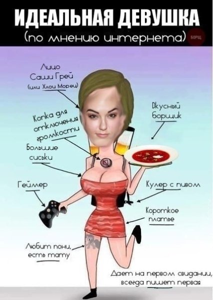 Идеальная девушка по мнению