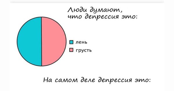 Лень или депрессия