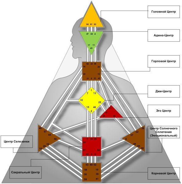 Бодиграф Иосифа Сталина