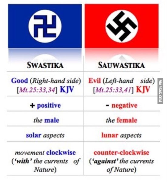 Поза свастики
