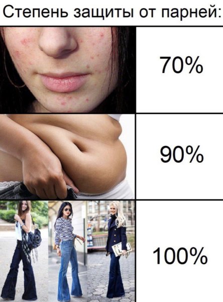 Мемы про девушек