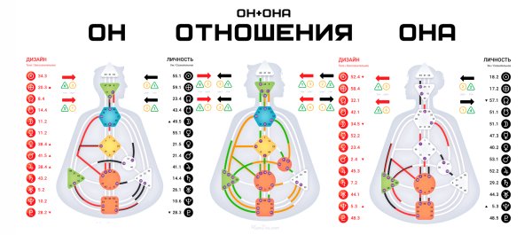 Дизайн человека совместимость рассчитать