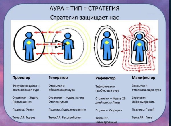 Проектор Генератор манифестор