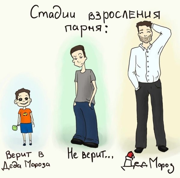 Этапы взросления мужчины прикол