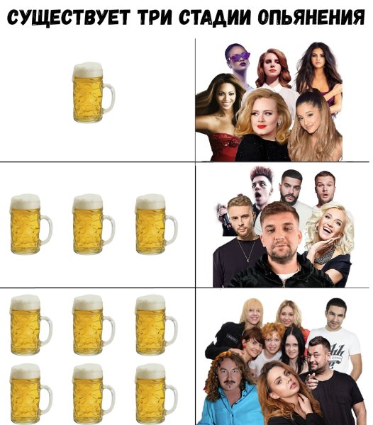 Стадии опьянения прикольные