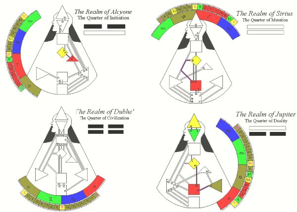 Структура гексаграммы дизайн человека
